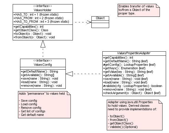 ValuesConfig UML