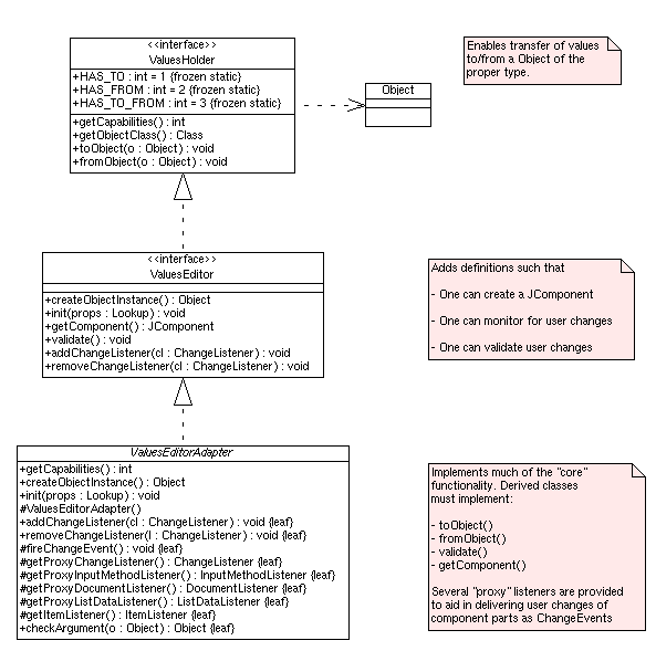 ValuesEditor UML